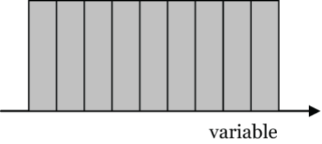 Uniform histogram shape