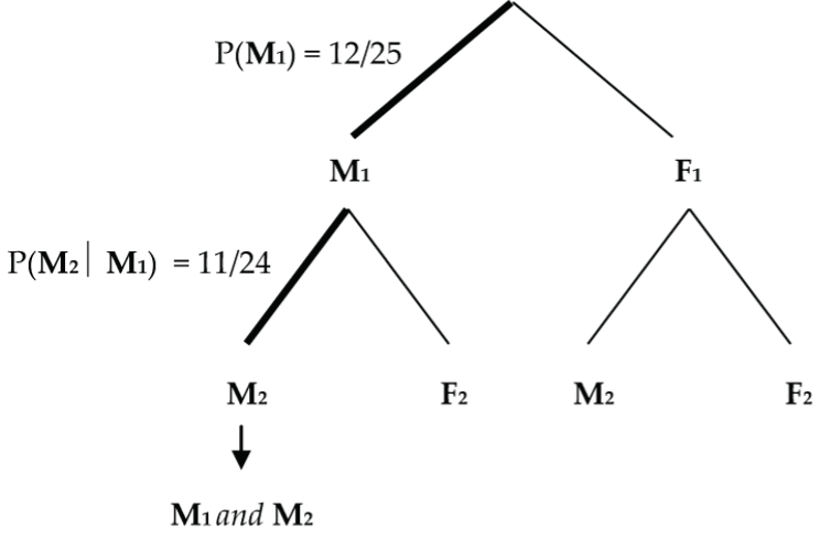 Probability tree example