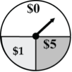 Pointer arrow spins within a circle to select various amounts of money. Half of the circle is labelled zero dollars, a quarter of the circle is labelled one dollar, and the other quarter of the circle is labelled five dollars. The arrow is currently pointing at zero dollars.  