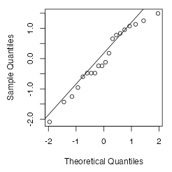 normal probability plot - test scores