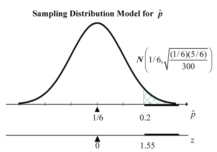 Sampling distribution of a proportion