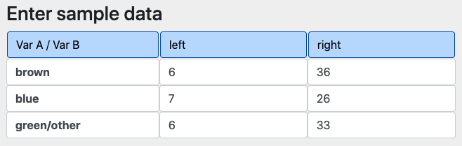 eye colour handedness data