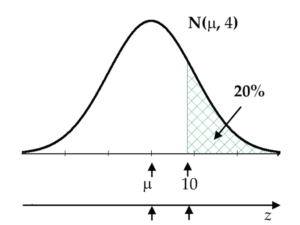 normal curve - find mean