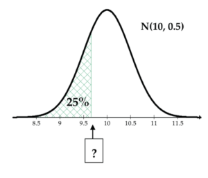 normal curve - mean 10, sd 0.5, 25th percentile