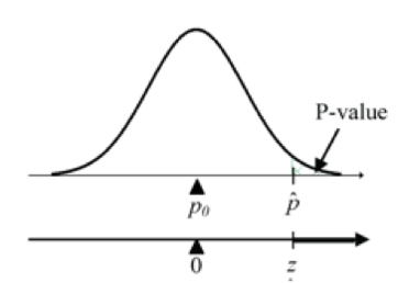 Upper-sided proportion test