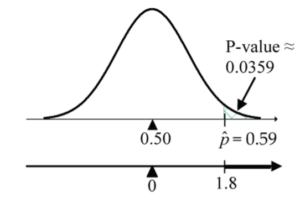 Proportion test statistic