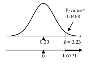 Proportion test statistic