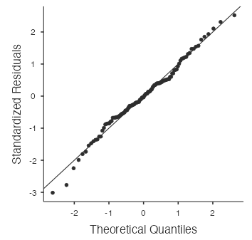 normal probability plot - sim_norm