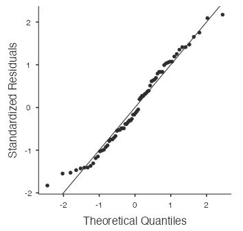 normal probability plot - sodium burger king