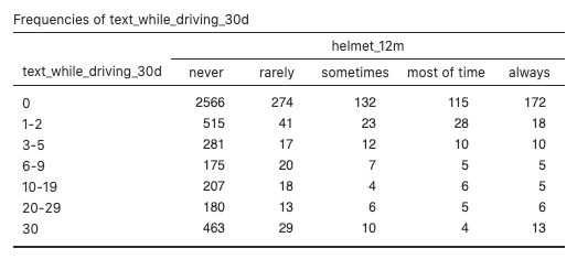 observed frequencies