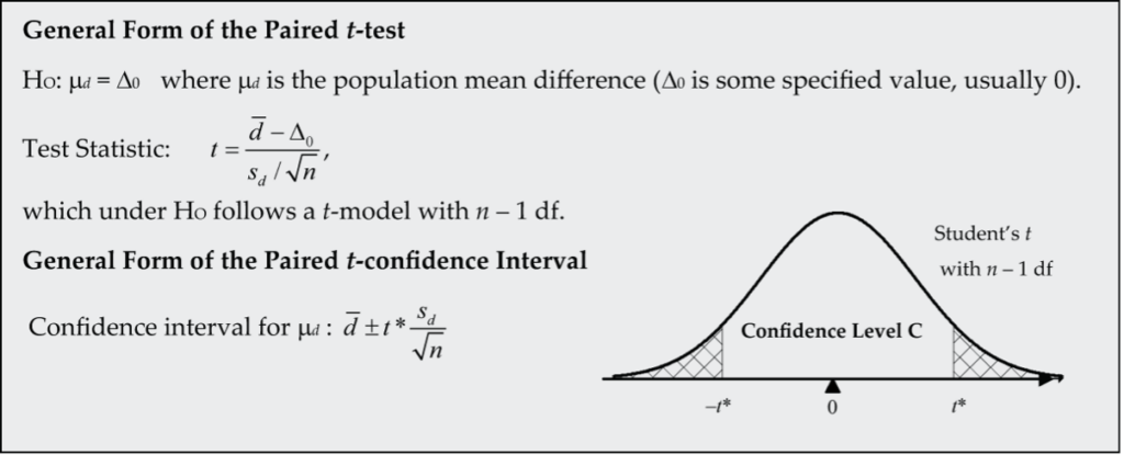 Paired t-tests and t-intervals