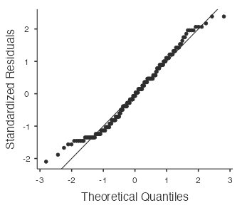 normal probability plot - math scores