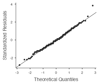 Normal probability plot - math-science