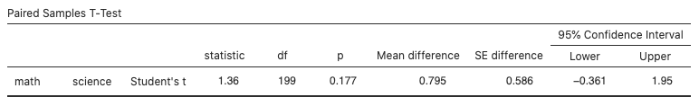 Confidence interval - math-science