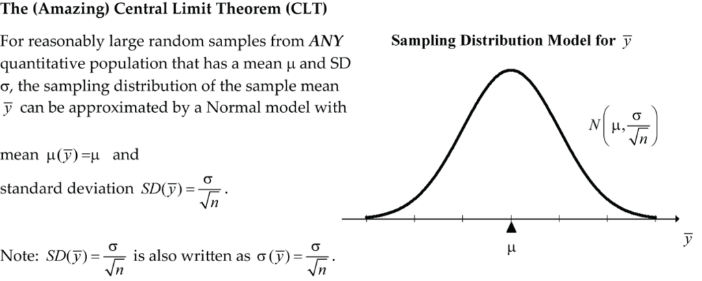 Central limit theorem