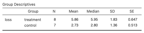 Sample statistics - weight loss