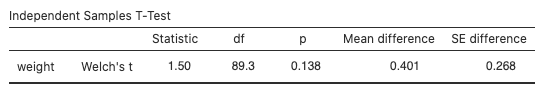 jamovi - independent samples t-test - ncbirths