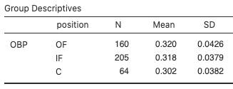 summary statistics - mlb batting example