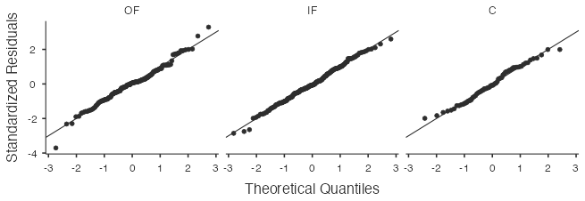 normal probability plots - mlb batting example