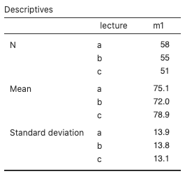 summary statistics - classdata example