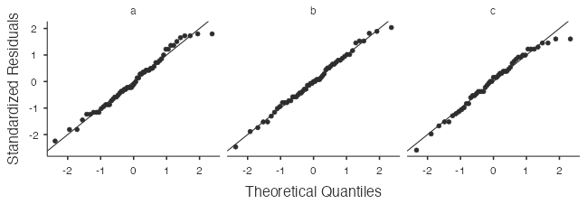 normal probability plots - classdata example