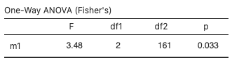 anova - classdata example