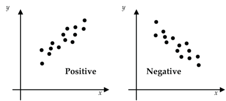 scatterplot direction