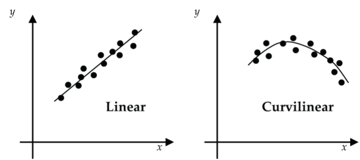 scatterplot form