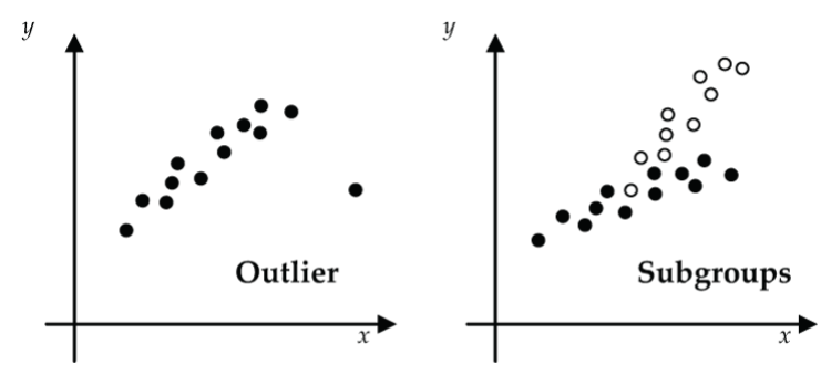 scatterplot unusual features