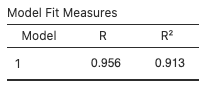 model fit measures - corolla example