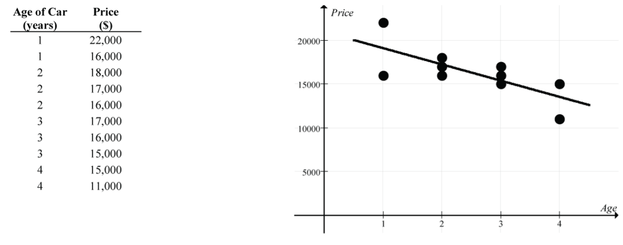 summary data example - raw data