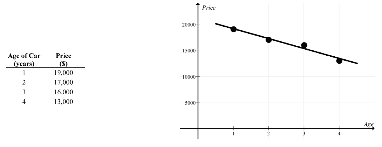 summary data example - summary data