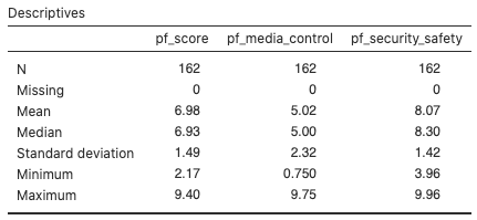 jamovi - descriptives - personal freedom data