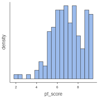 jamovi personal freedom scores from pf_score data