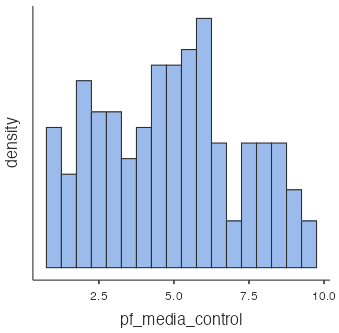 jamovi table: personal freedom and media control ratings