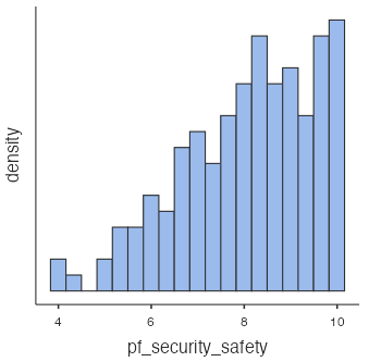 jamovi table: personal freedom and security and safety ratings