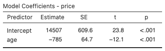 simple linear regression - corolla data