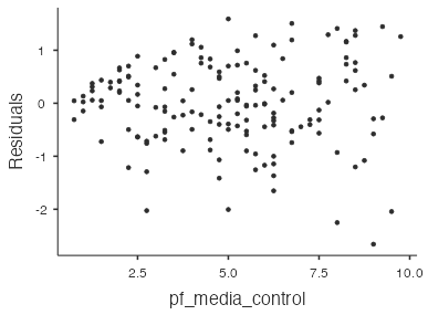 jamovi - residual plot vs pf_media_control