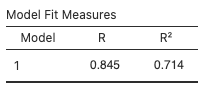 jamovi - coefficients table - pf_score vs pf_security_safety