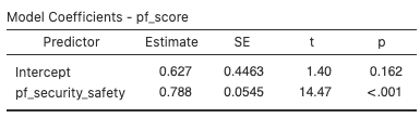 jamovi - coefficients - pf_score vs pf_security_safety