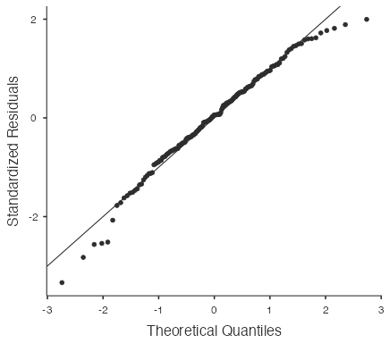 jamovi - normal probability plot - pf_score vs pf_media_control