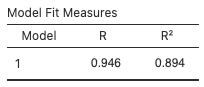 jamovi - model fit - human freedom index mlr