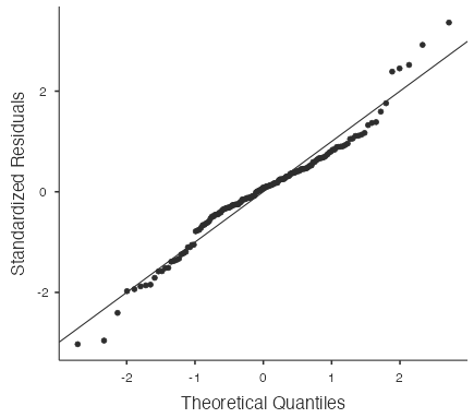 jamovi - normal probability plot - human freedom index mlr