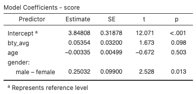 jamovi - coefficients - prof evals model 1