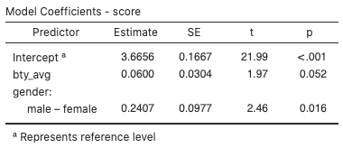 jamovi - coefficients - prof evals model 2