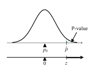 Upper-sided proportion test