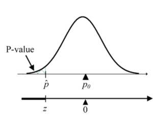 Lower-sided proportion test