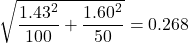 \sqrt{\dfrac{1.43^2}{100}+\dfrac{1.60^2}{50}} = 0.268