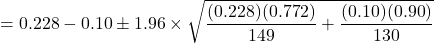 = 0.228-0.10 \pm 1.96 \times \sqrt{\dfrac{(0.228)(0.772)}{149}+\dfrac{(0.10)(0.90)}{130}}