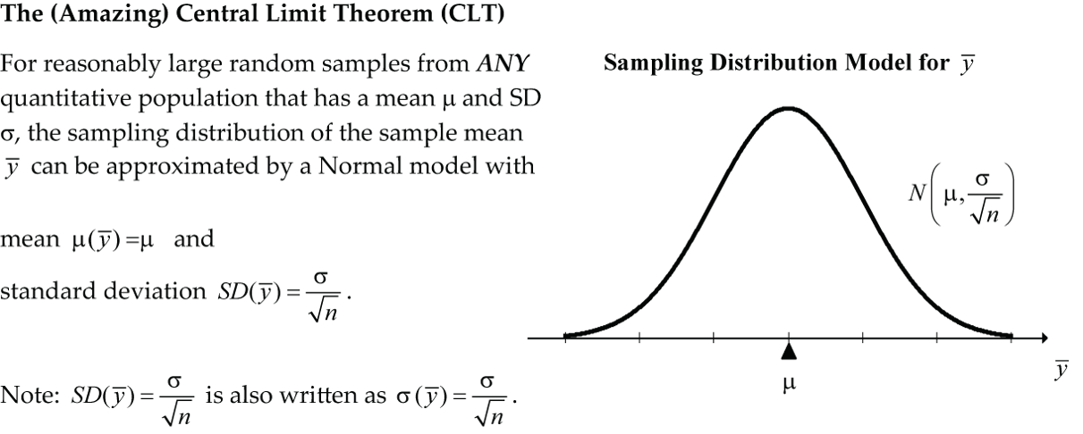 Supplementary Notes 5.1 – Introduction to Probability and Statistics